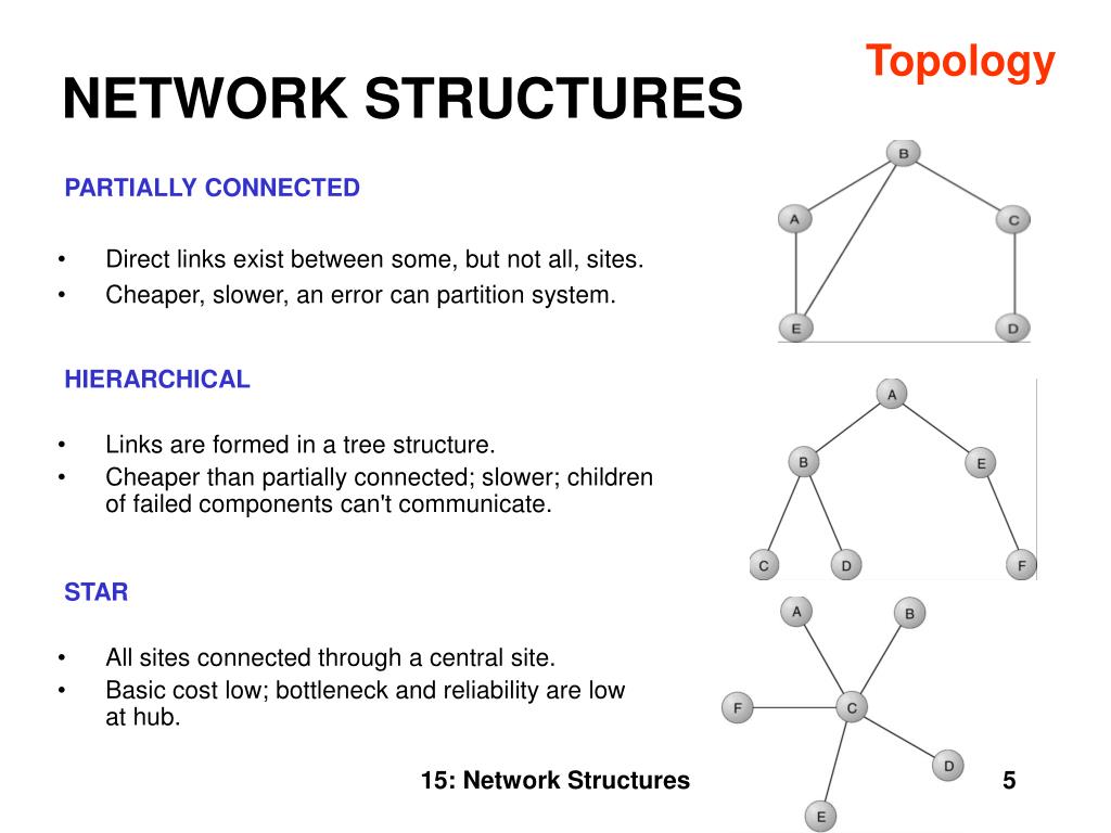 PPT - NETWORK STRUCTURES PowerPoint Presentation, free download - ID ...