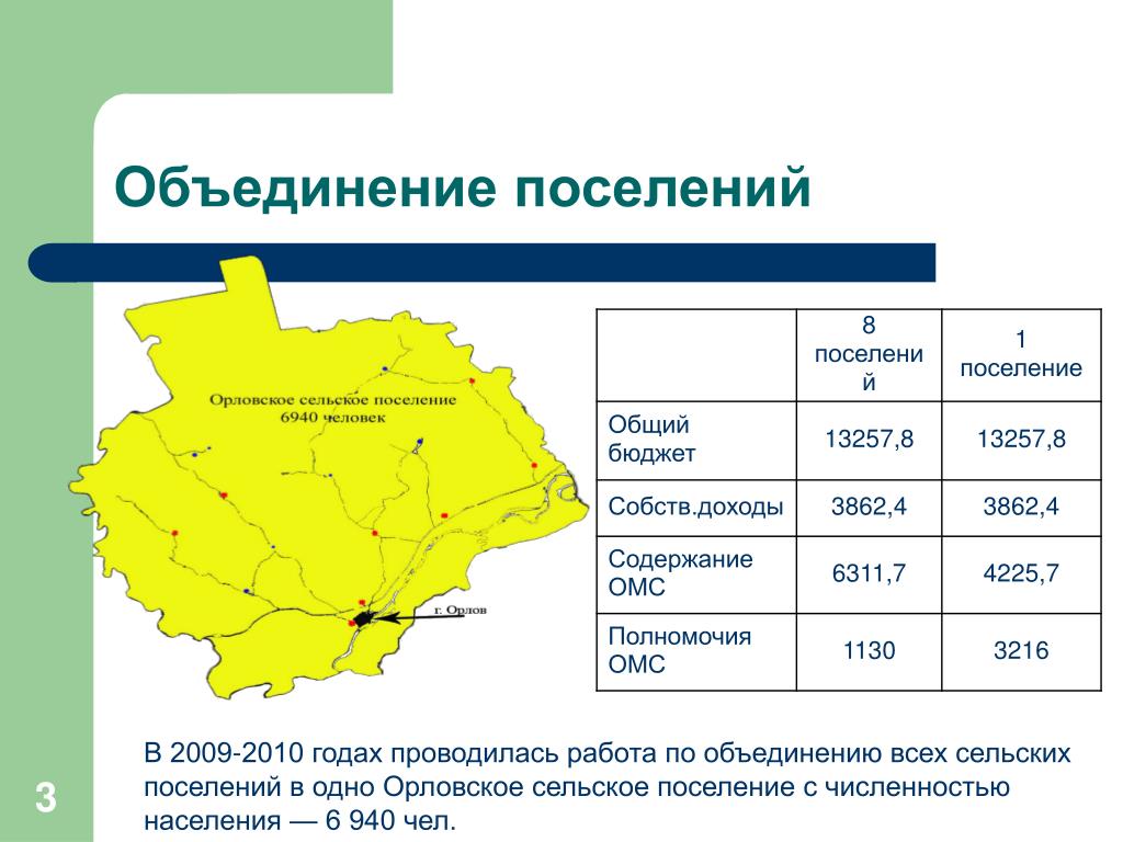 Городское поселение численность населения. Объединение поселений. Сельское поселение численность. Орловские районы с численностью. Объединение поселений на карте.