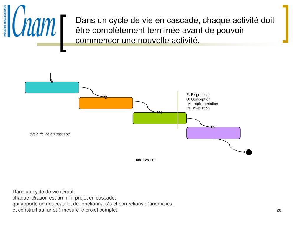 PPT  METHODES DE CONDUITE DE PROJET PowerPoint Presentation, free
