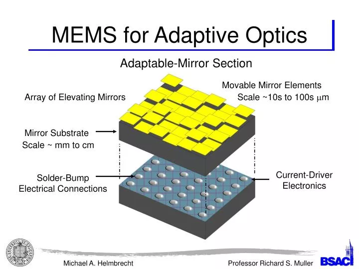 mems for adaptive optics n.