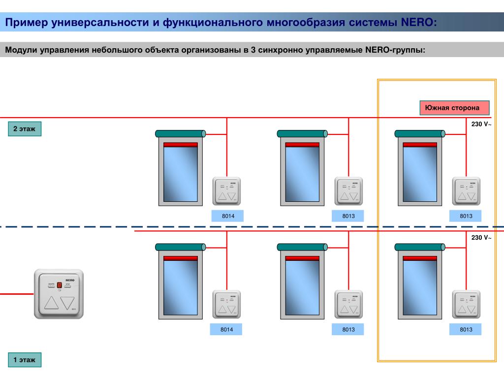 Универсальность пример. Модули системы Nero. Универсальность примеры. Модули для Nero. Интеллектуальное управление группой лифтов.