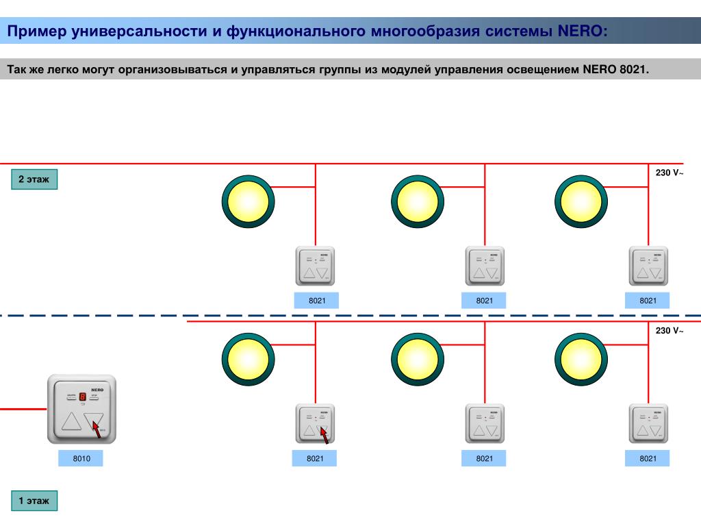 Универсальность пример. Система Неро. Неро 2 схема. Универсальность примеры. Как выглядит система.