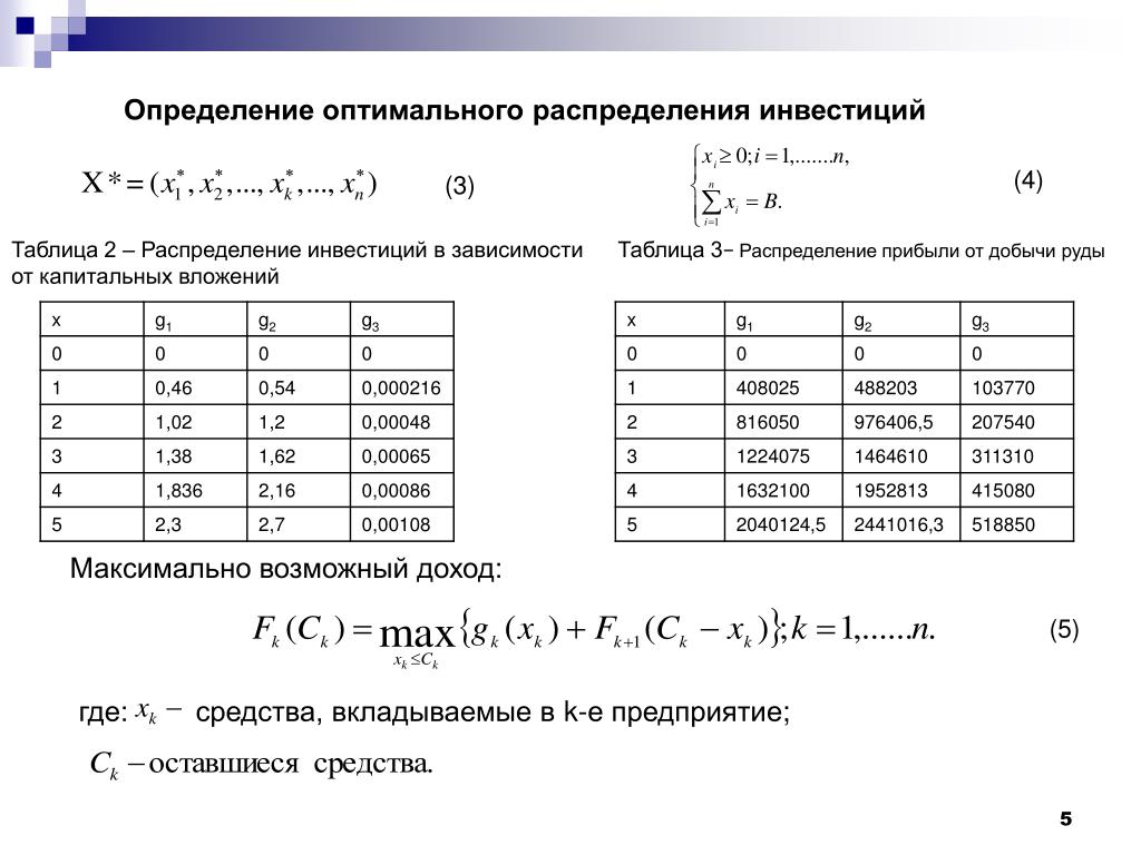 Задача оптимального распределения ресурсов