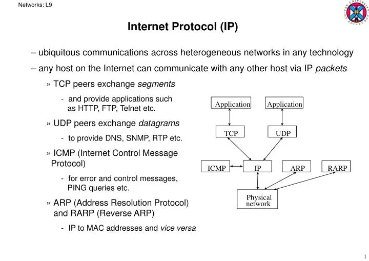 internet protocol powerpoint presentation