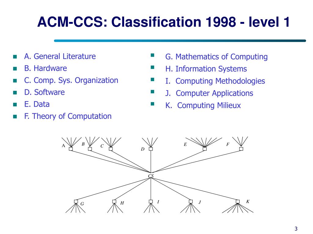 Classification system. Occupant classification System. CCS China classification Society.