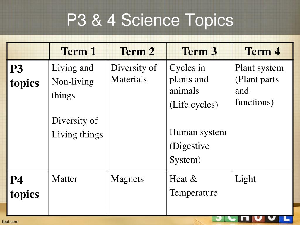 science research topics for grade 6