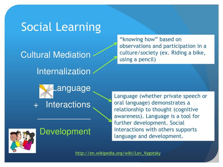 vygotsky observation A sociocultural-theory-based study of the impact of mediation during post-observation injury as support for the application of vygotsky. vygotsky observation A sociocultural-theory-based study of the impact of mediation during post-observation injury as support for the application of vygotsky.
