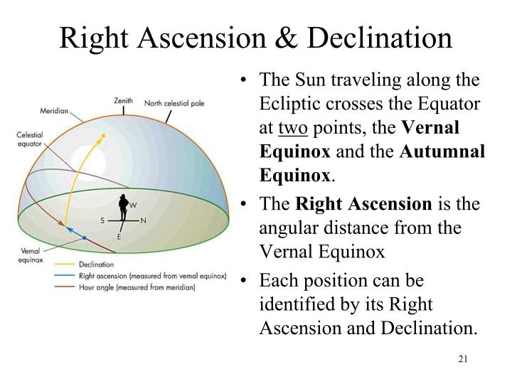 PPT Apparent/Actual Motions Summary PowerPoint Presentation ID7026367