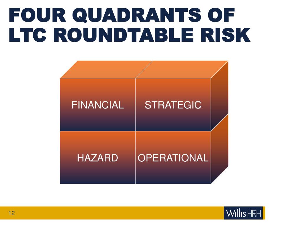 PPT - ENTERPRISE RISK MANAGEMENT PowerPoint Presentation, free download