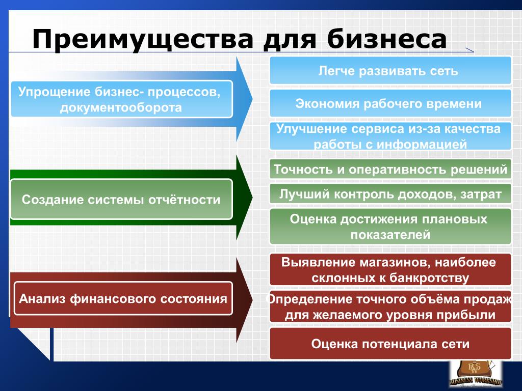 Оптимизация бизнес процессов пошаговое руководство