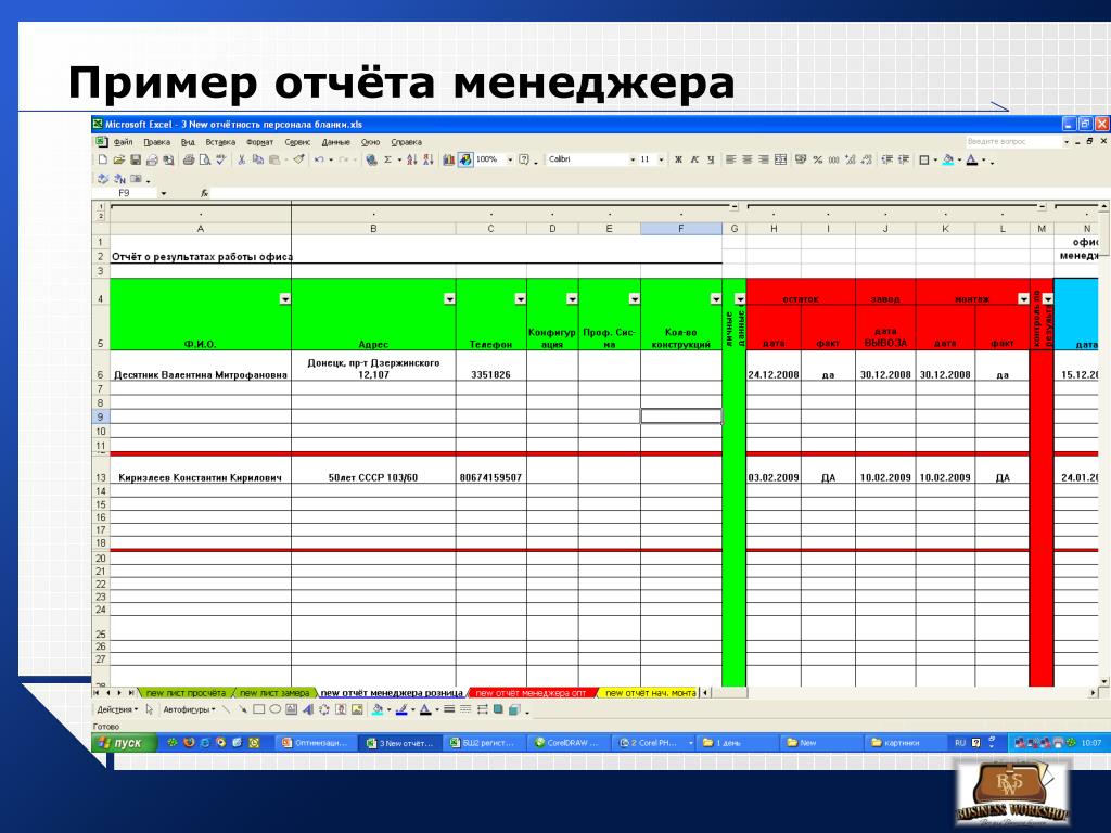 Отчет о работе отдела продаж образец