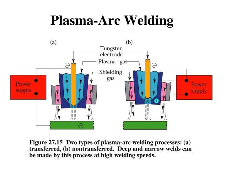PPT - 焊 接 (Welding) PowerPoint Presentation - ID:7026585