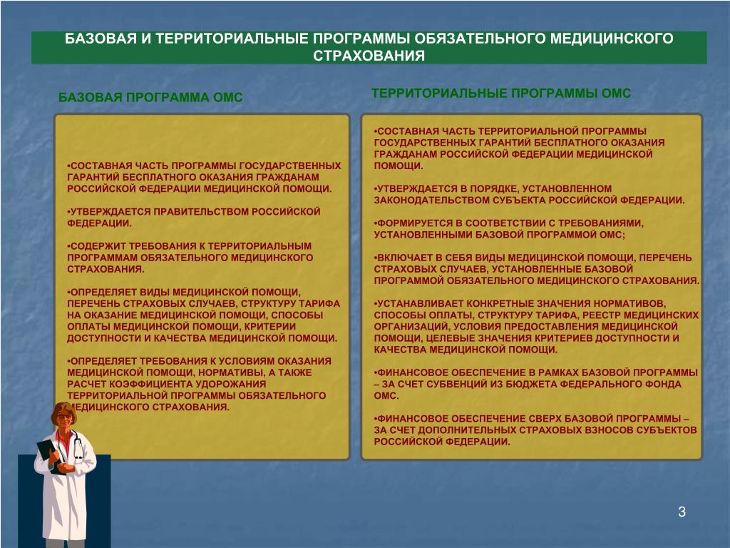 Предоставление бесплатной медицинской помощи гражданам. Базовая и территориальная программа ОМС отличия. Программы обязательного медицинского страхования. Территориальная программа ОМС. Базовая программа госгарантий.