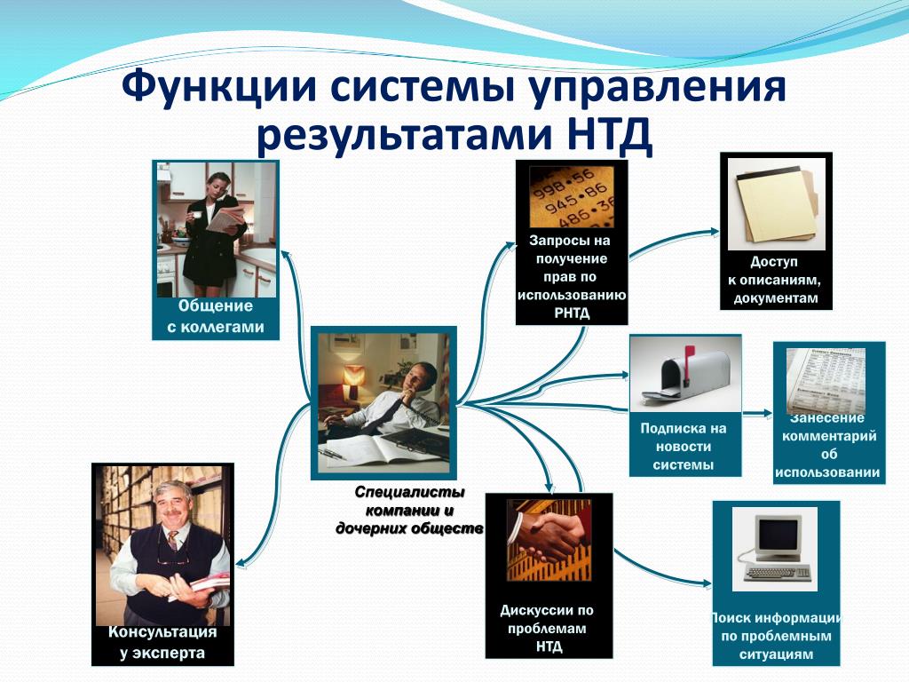 Основные виды научно технической деятельности. Возможности системы. Функции управления результатами. Система управления знаниями. Идентичность результатов научно-технической деятельности.