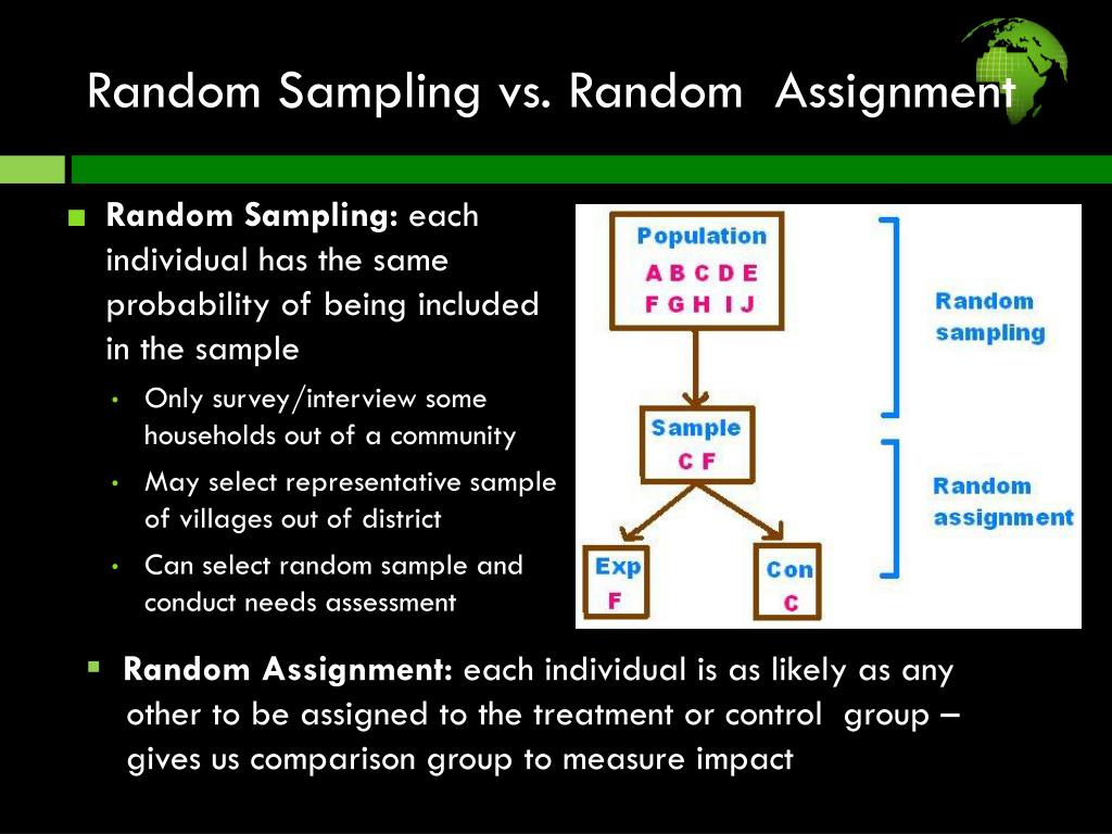 random assignment vs random selection