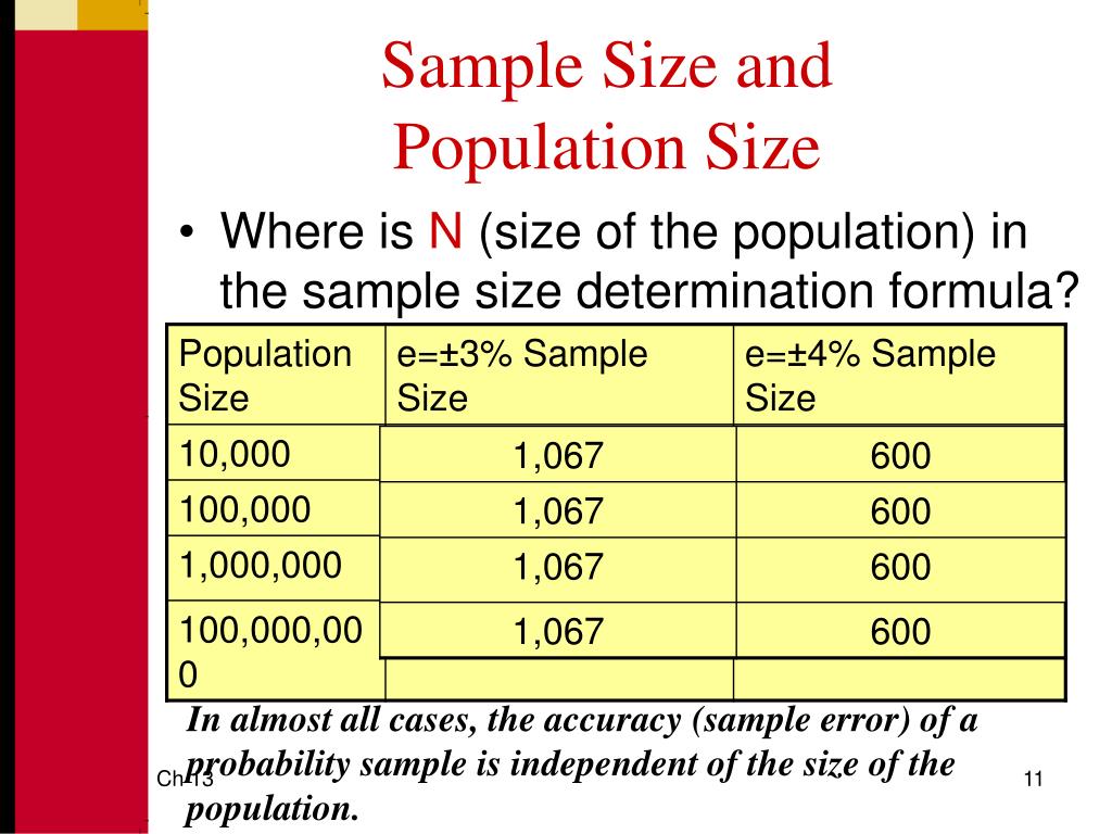 PPT Determining The Size Of A Sample PowerPoint Presentation Free PPT Determining The Size Of A Sample PowerPoint Presentation Free