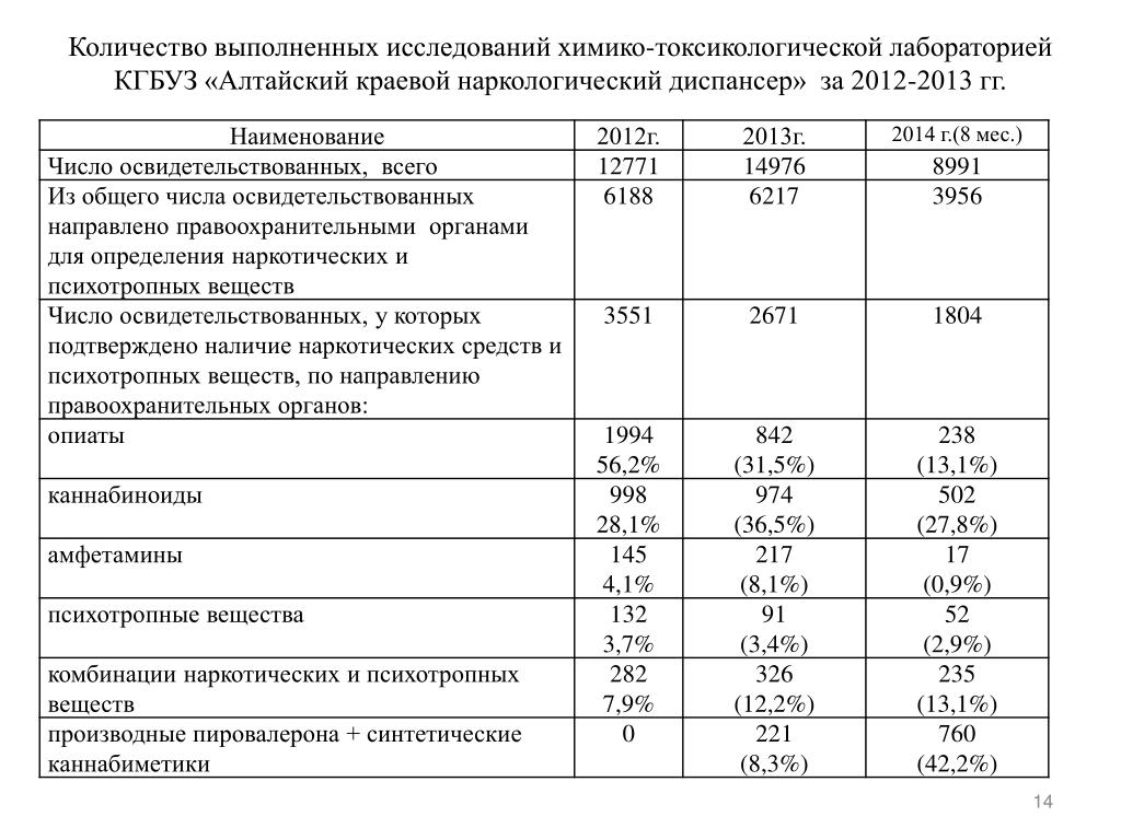 Хти Анализ Цена Спб