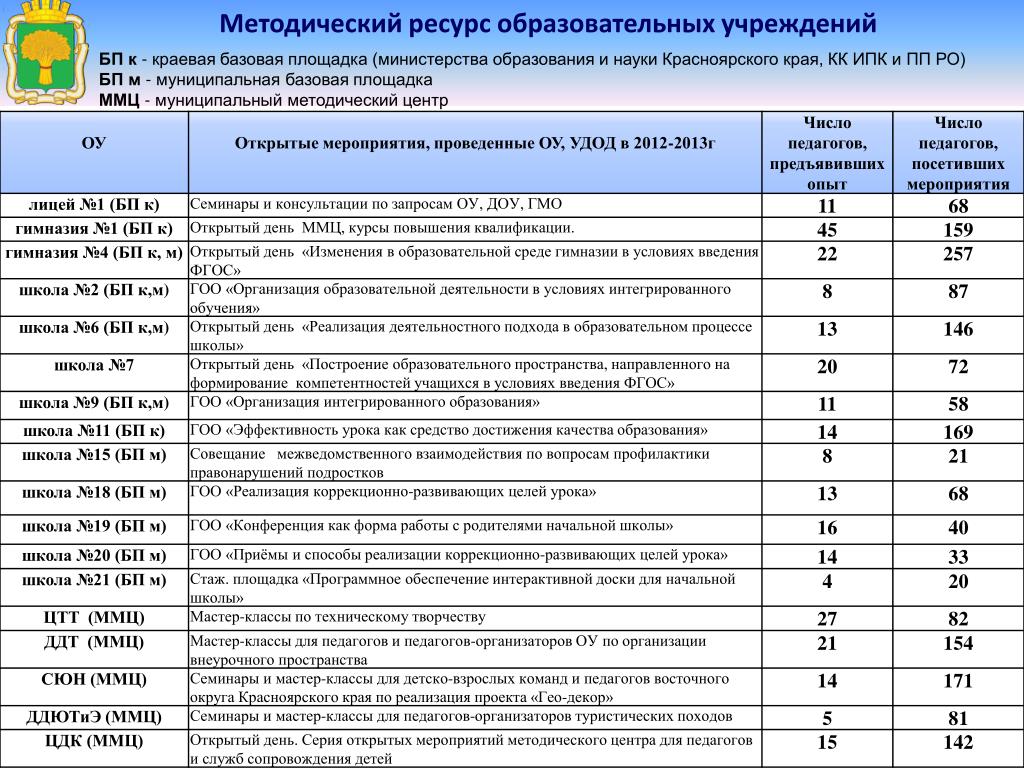 Ресурсно методический. Базовая площадка в образовании. Муниципальный методический центр образования.