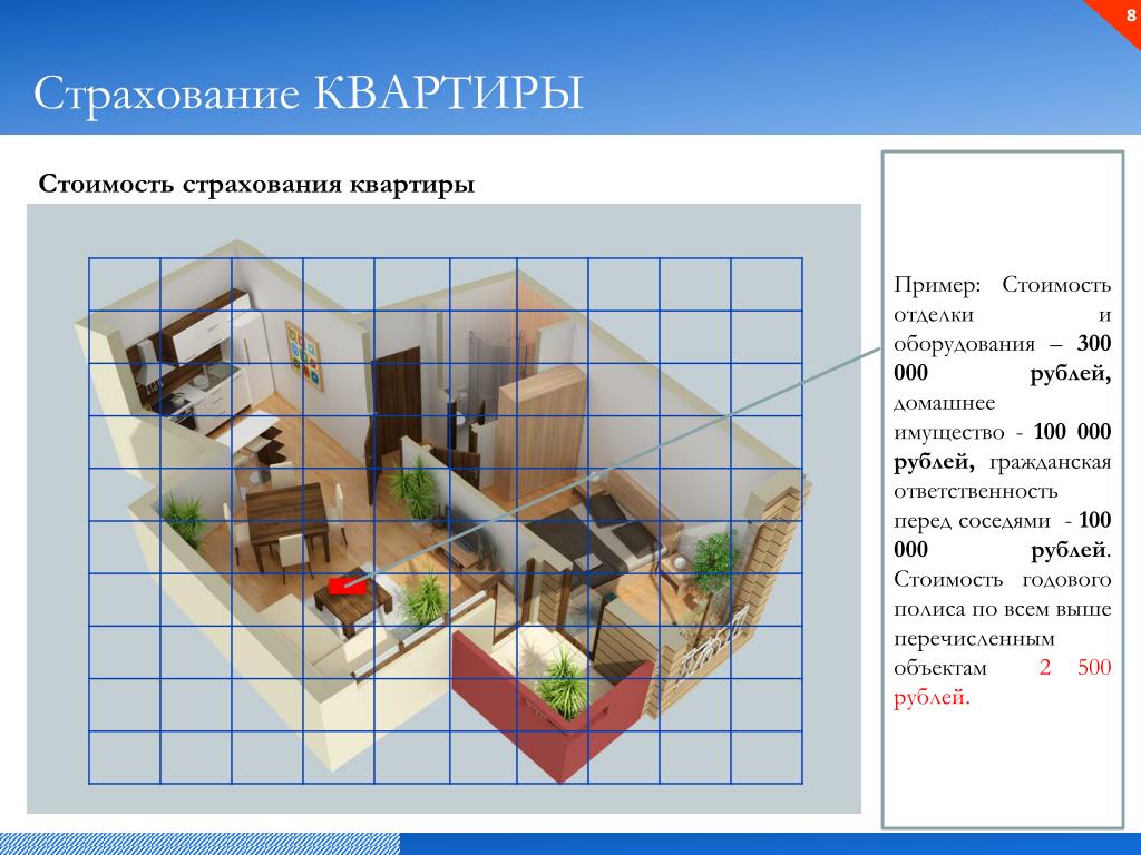 Гражданскую ответственность перед соседями