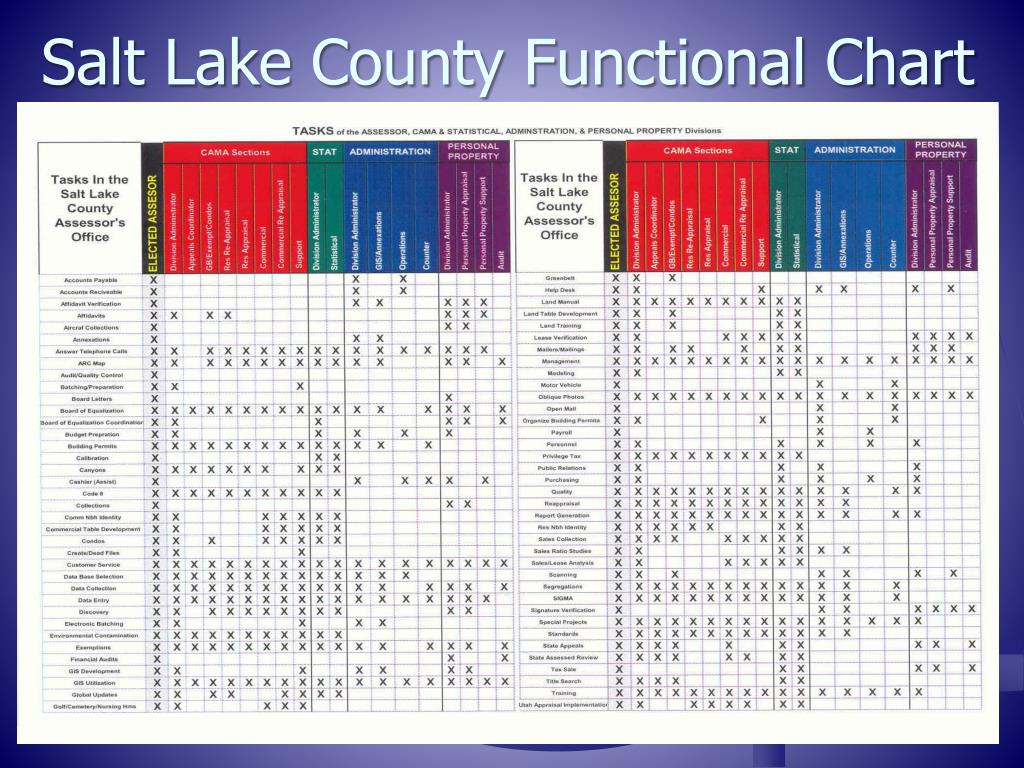 Ppt Assessment In Salt Lake County Powerpoint Presentation Free Download Id 7027358
