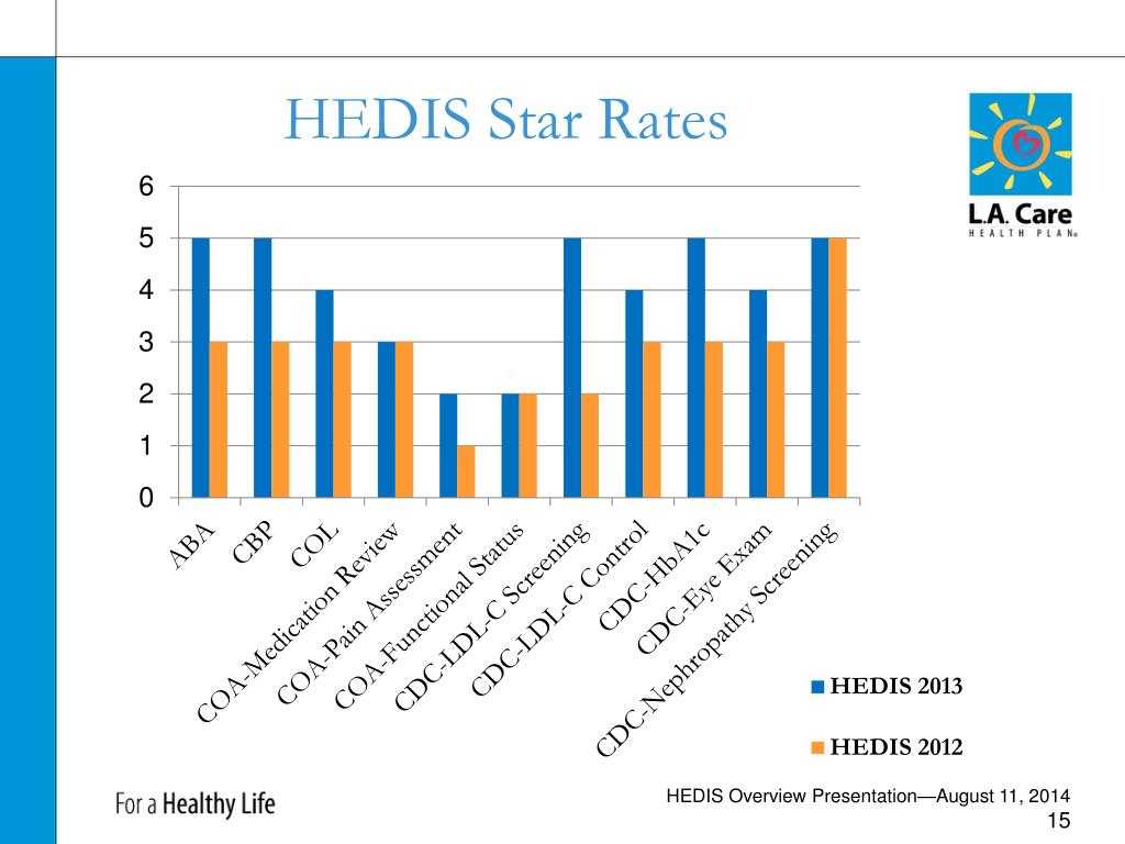 PPT HEDIS OVERVIEW PRESENTATION PowerPoint Presentation, free