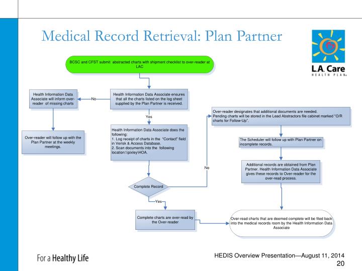 PPT - HEDIS OVERVIEW PRESENTATION PowerPoint Presentation - ID:7027494