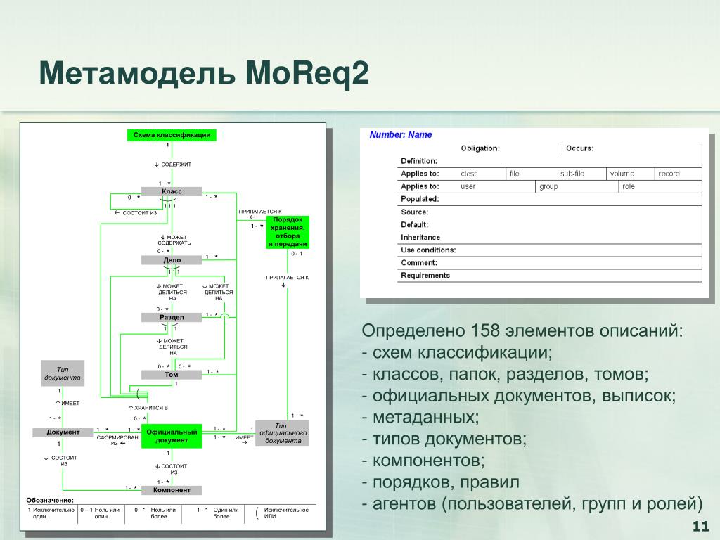 Как определить класс проекта