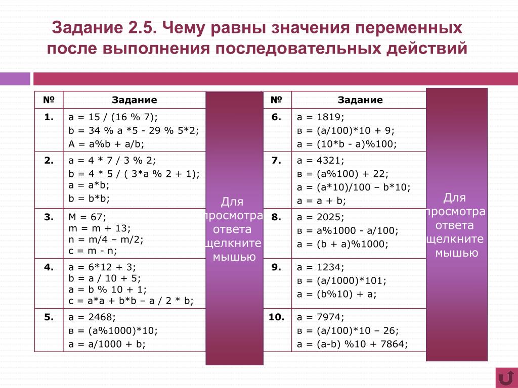 1 переменная 2 значения. Чему равны значения выполнения. Чему будут равны значения переменных a и b после выполнения программы. Чему равно значение переменной. Чему равно значение переменной после выполнения.