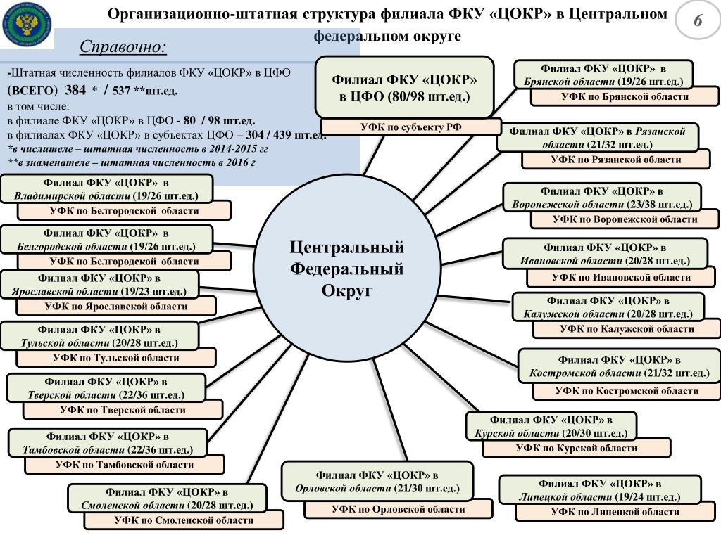 Филиал фку москва