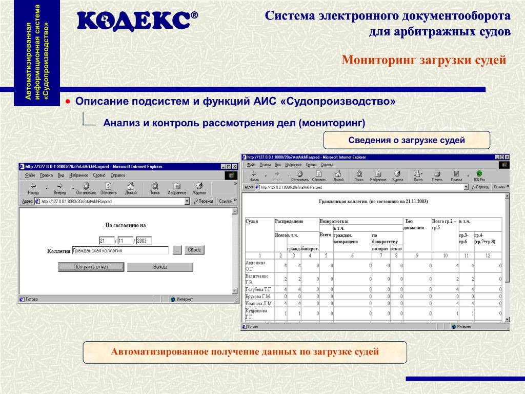 Аис поиск судов в реальном. АИС судопроизводство подсистемы. АИС кодекс судопроизводство. Основные функции системы АИС "судопроизводство":. Автоматизированные системы делопроизводства.