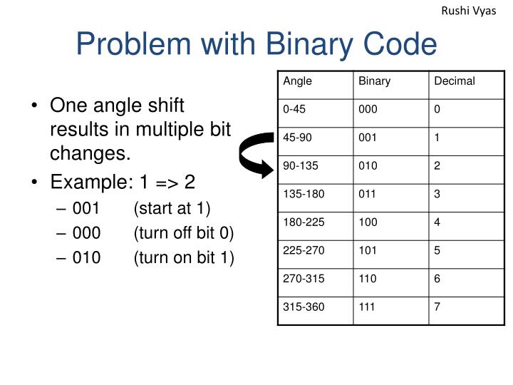 PPT - Optical Encoders, Laser Interferometer, LVDT PowerPoint ...