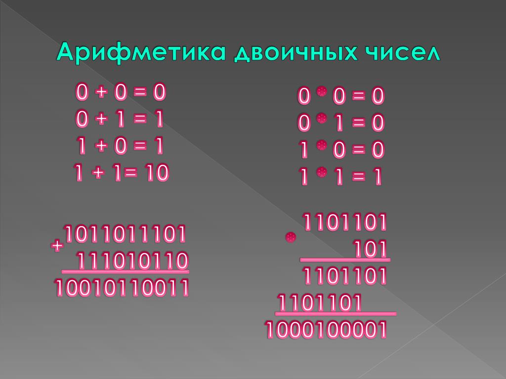 Двоичная арифметика 8. 1101101 В двоичную систему счисления.