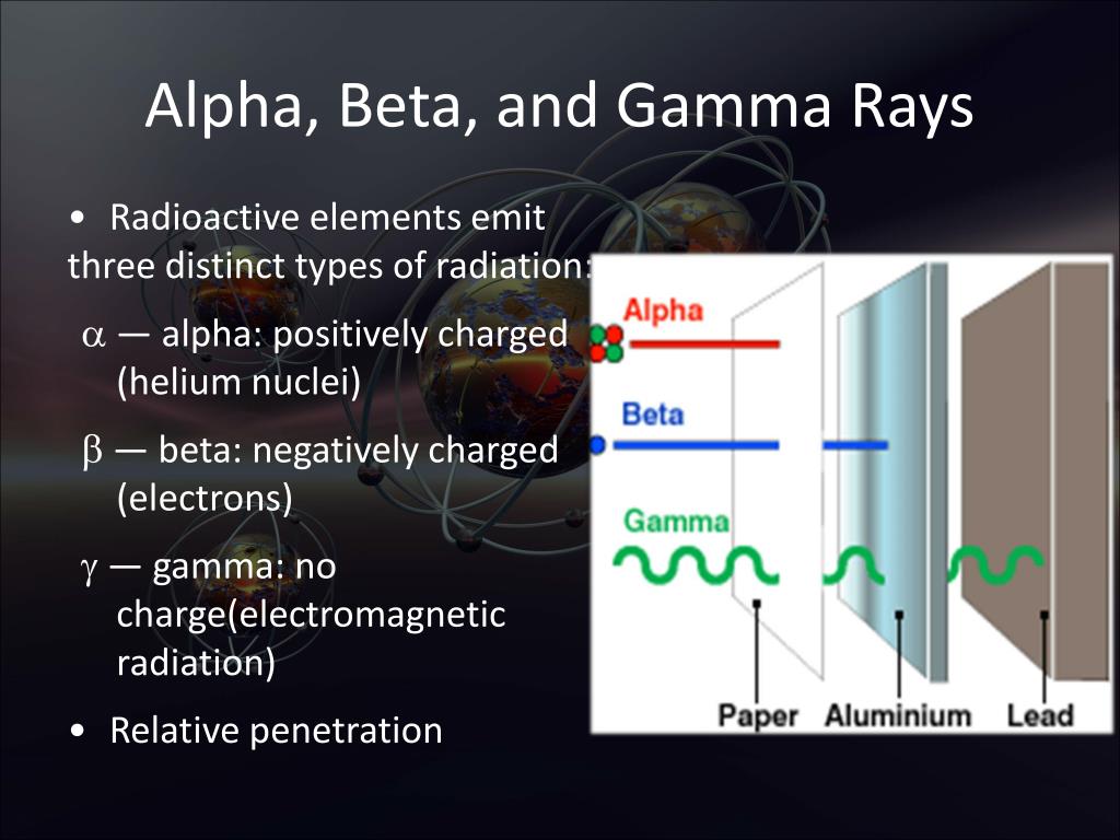 alpha rays beta rays gamma rays