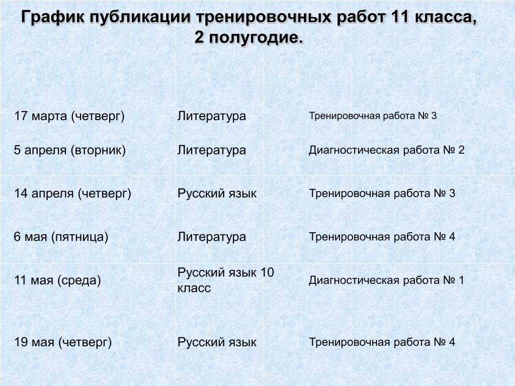 Литература тренировочные. График работ 11 класс. Диагностика литература 11 класс. Четверг по русскому языку по.