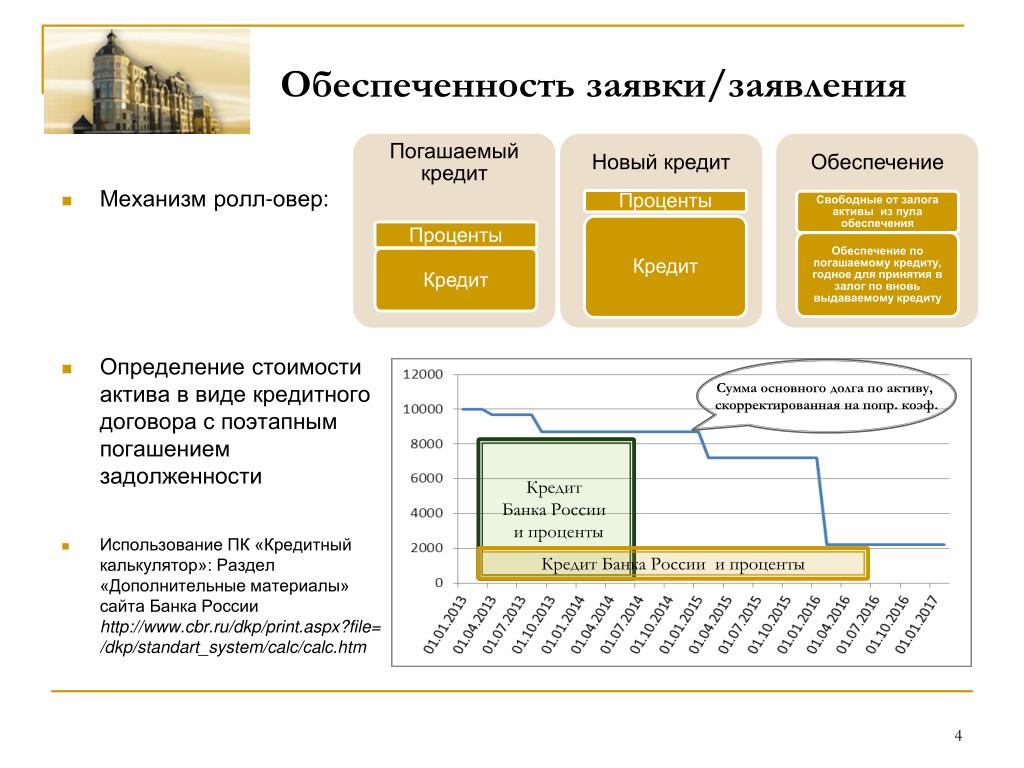 Банк российский рефинансирование