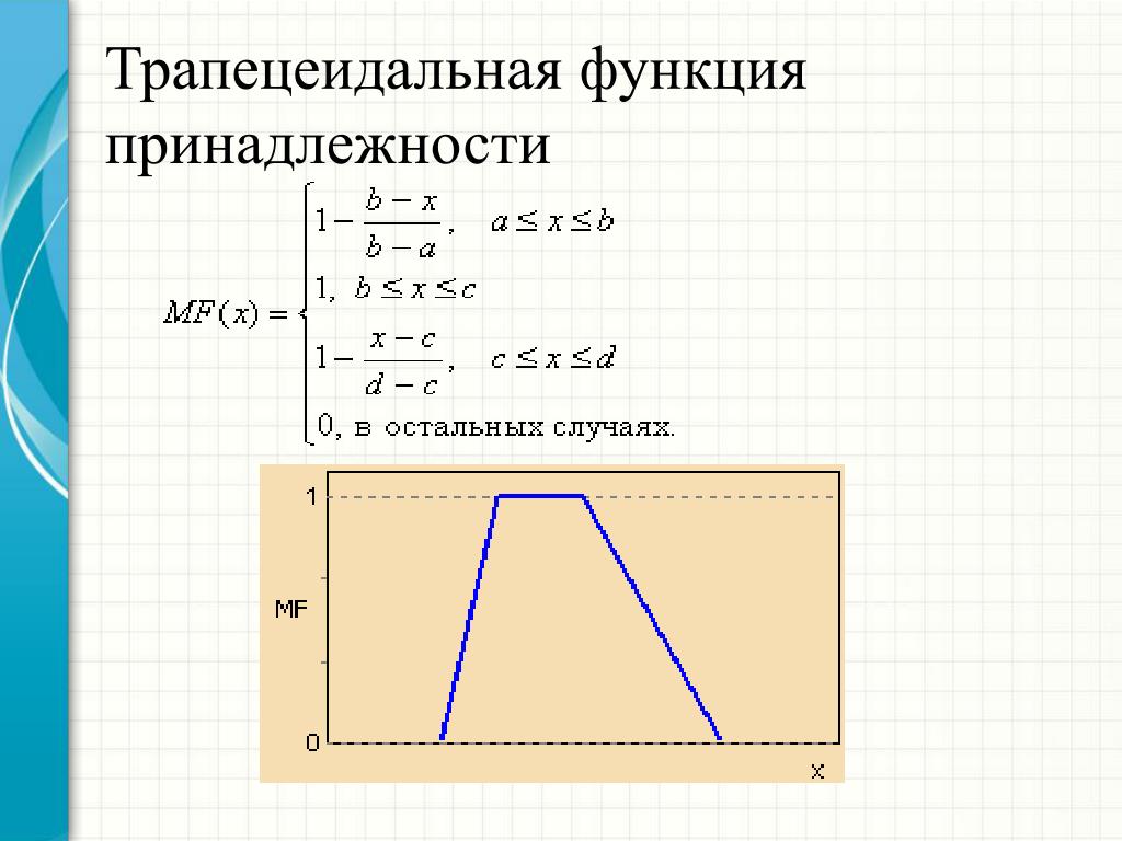 Функция принадлежности. Трапециевидная функция принадлежности. Трапецеидальная функция принадлежности. Треугольная функция принадлежности. Нечеткая математика.