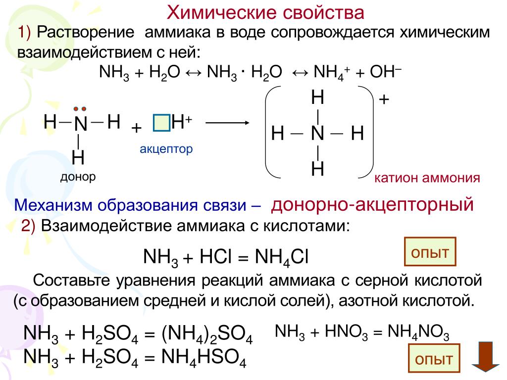 Аммиачная кислота формула. Реакция образования аммиака. Химические свойства аммиака формулы. Взаимодействие аммиака с водой уравнение. Химические свойства аммиака реакции.