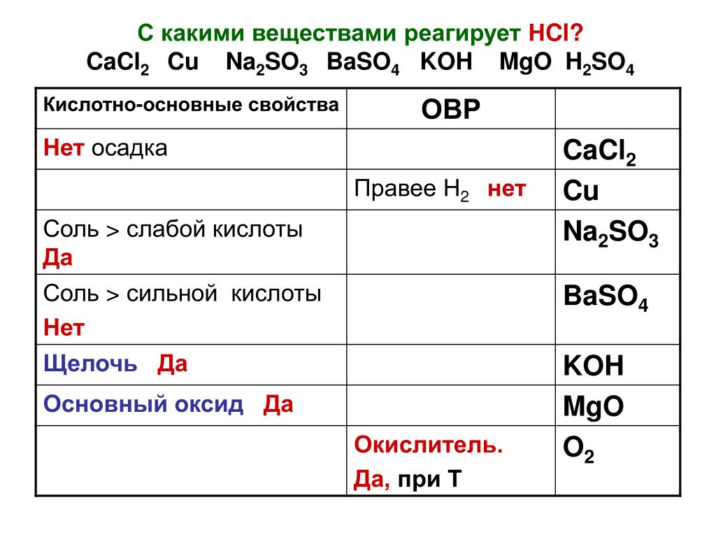 С чем реагирует аш 2