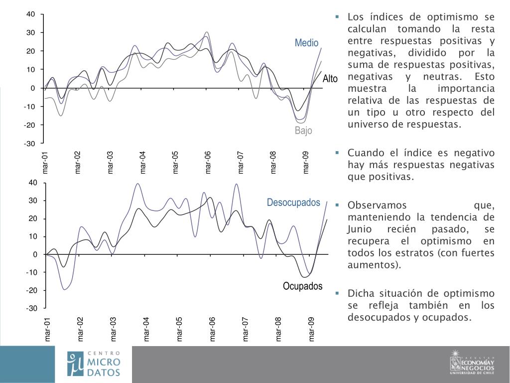 PPT - Encuesta de Percepciones y Expectativas Económicas de la ...