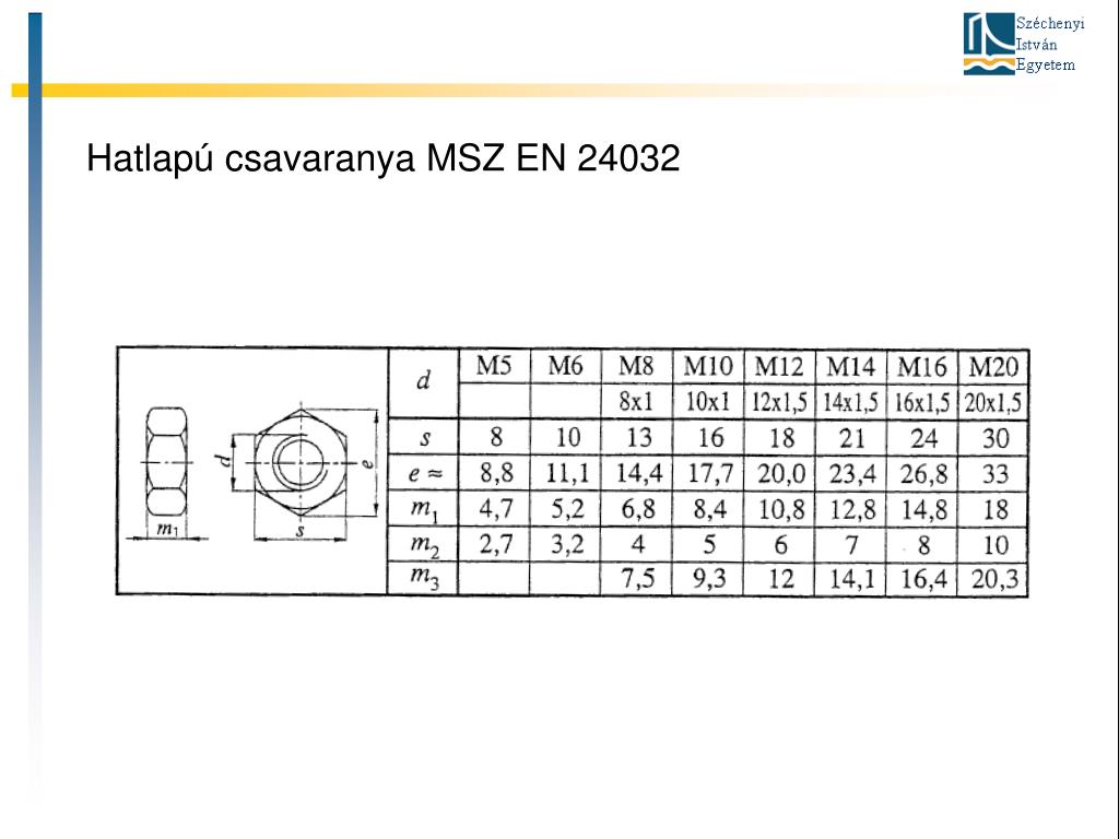PPT - Gépszerkezettan A gépelemek méretezésének alapjai PowerPoint  Presentation - ID:7031087
