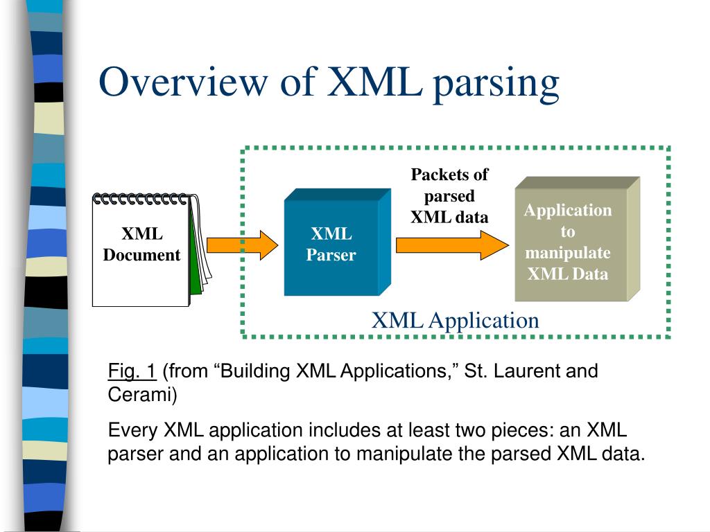 PPT - XML Study-Session: Part III PowerPoint Presentation