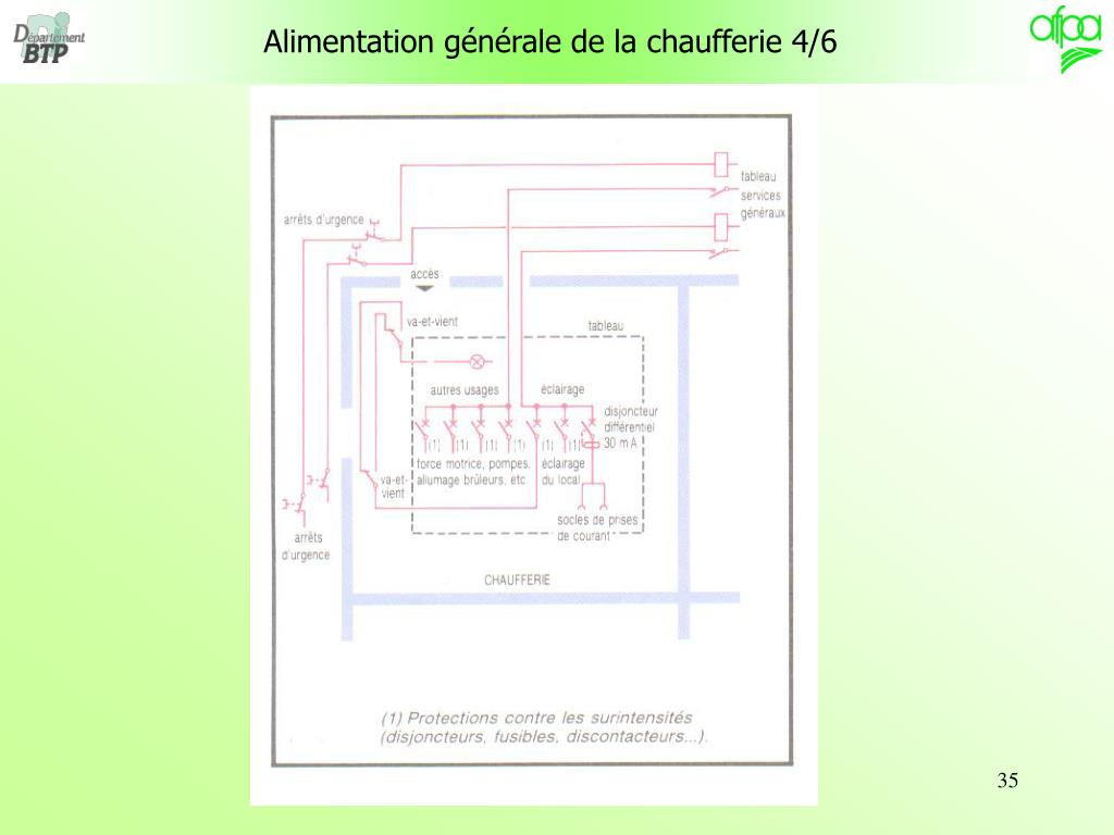 PPT - LA REGLEMENTATION DES CHAUFFERIES PowerPoint Presentation, free  download - ID:7031245