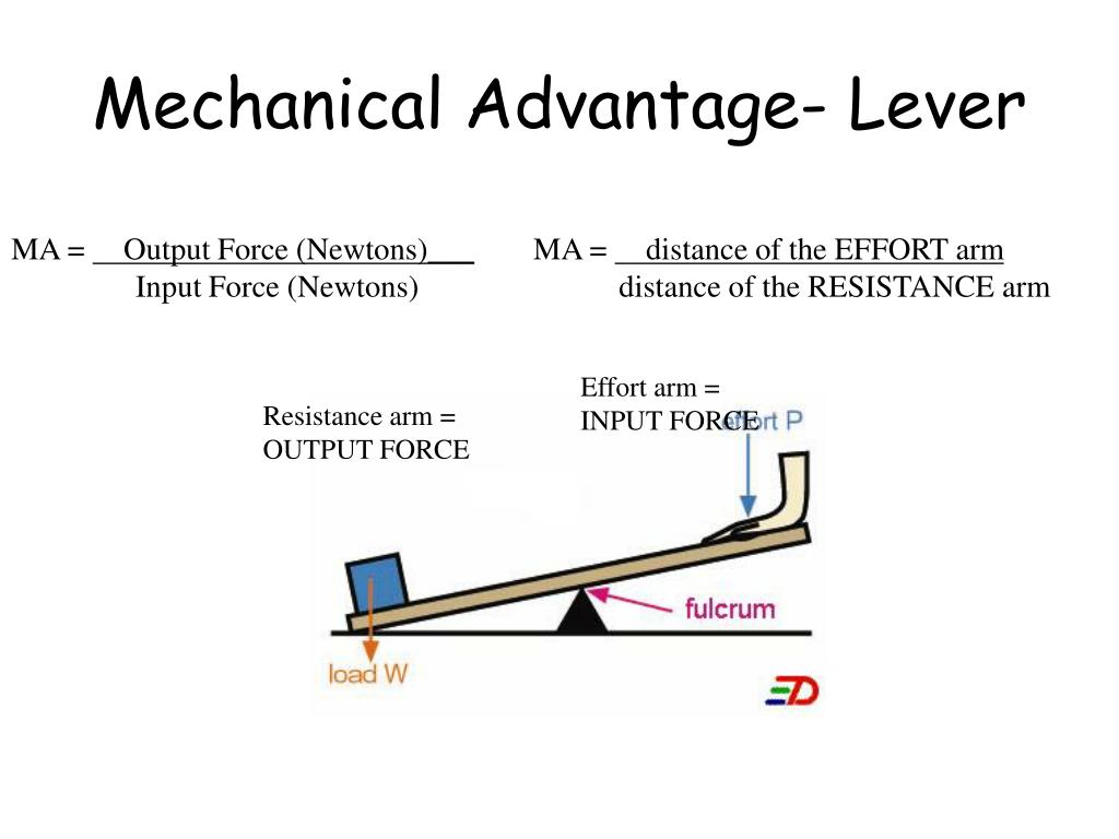 Mechanical Advantage Of A Lever Calculator PPMKUW