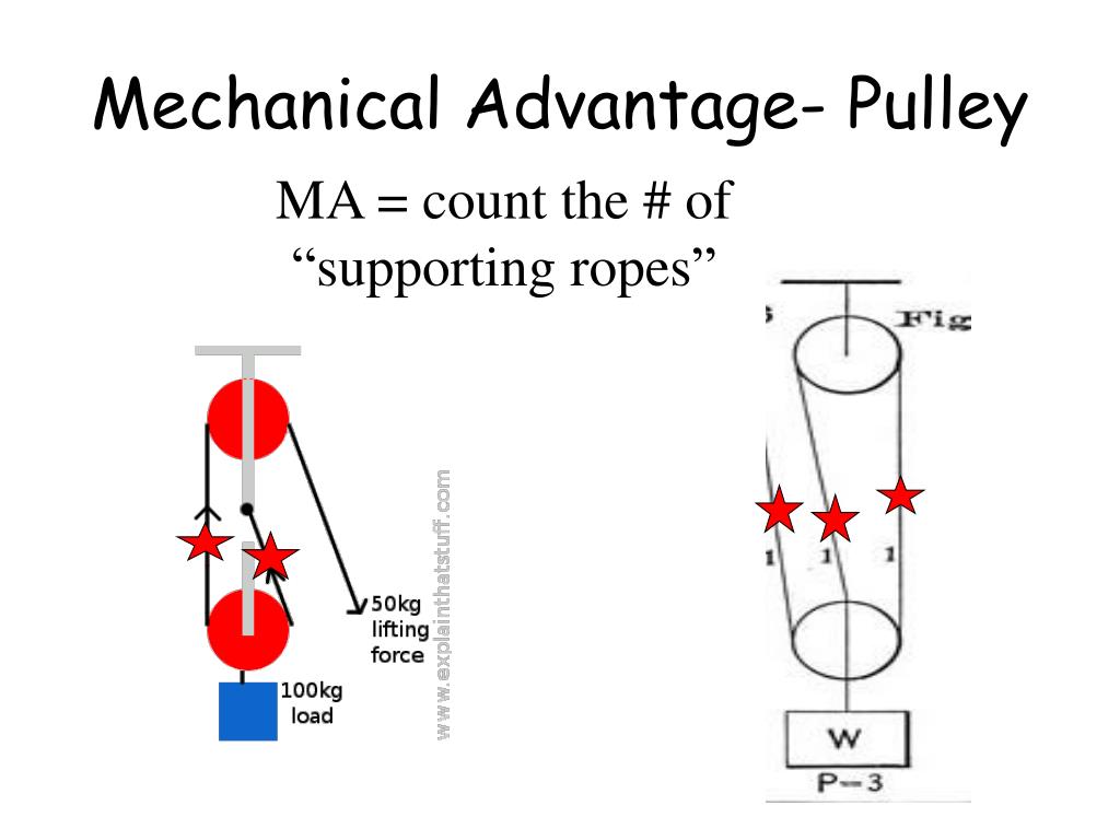 ppt-calculating-mechanical-advantage-powerpoint-presentation-free