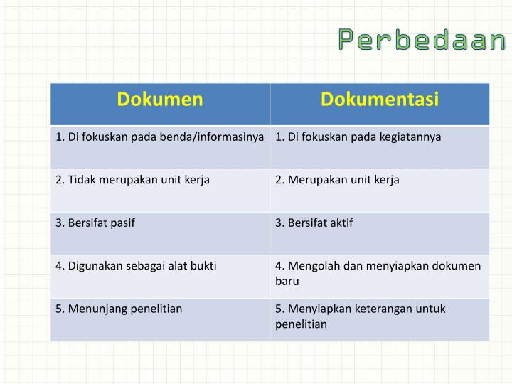 PPT - Pengertian Dokumen & Dokumentasi PowerPoint 