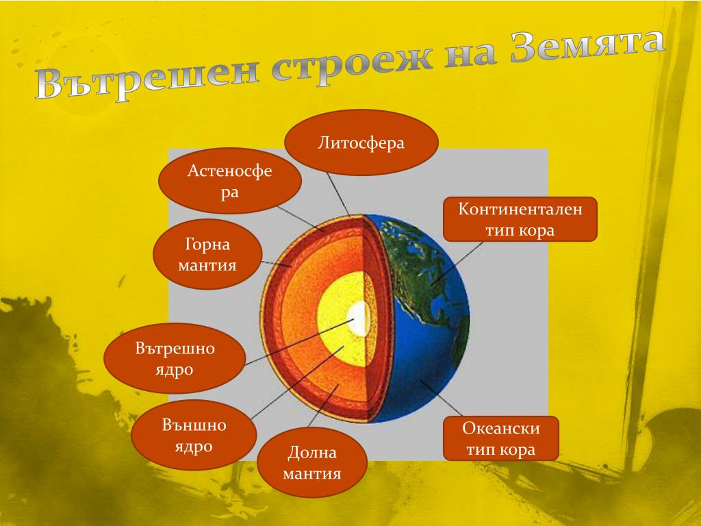 Движение земной коры мантия. Литосфера и астеносфера.