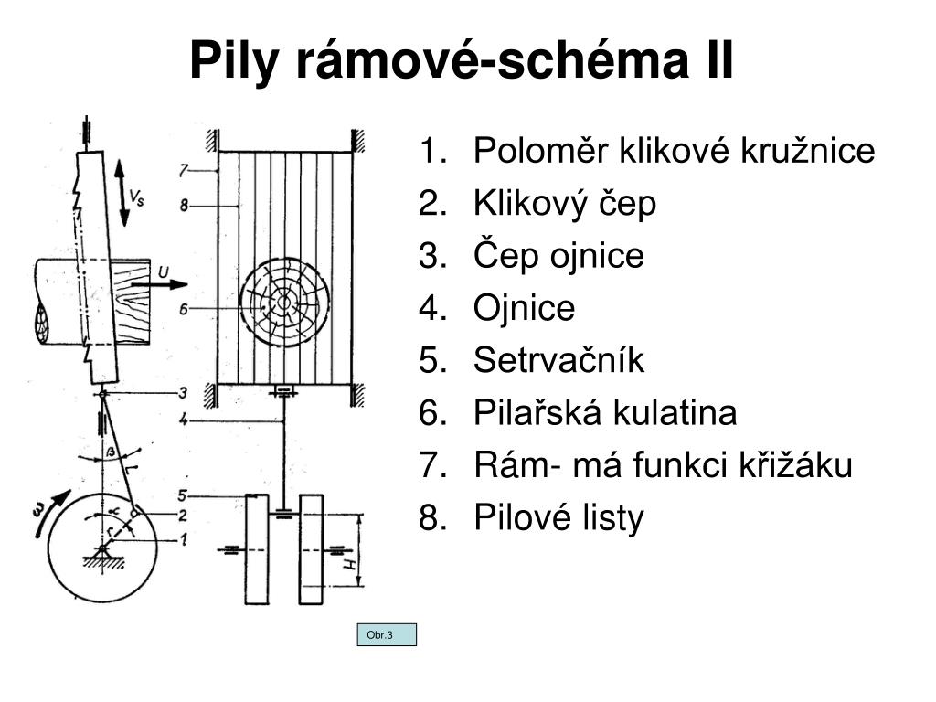 PPT - Pily rámové-úvod PowerPoint Presentation, free download - ID:7032155