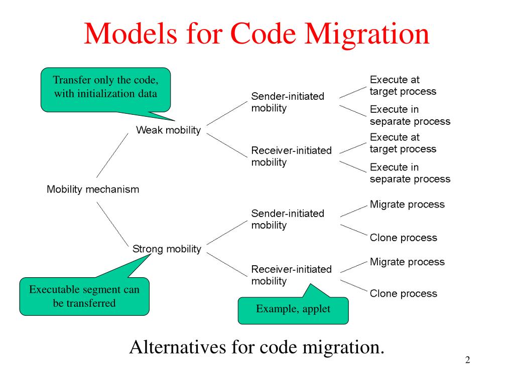 PPT - Reasons for Migrating Code PowerPoint Presentation, free download ...