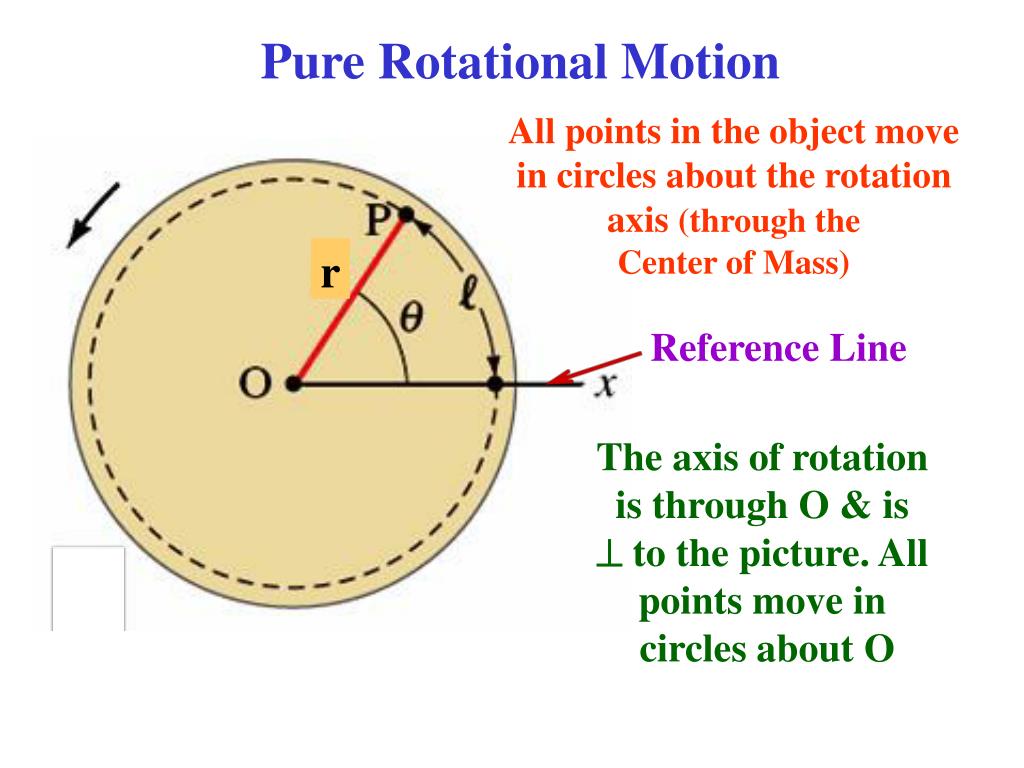 PPT - Chapter 8: Rotational Motion PowerPoint Presentation, free ...