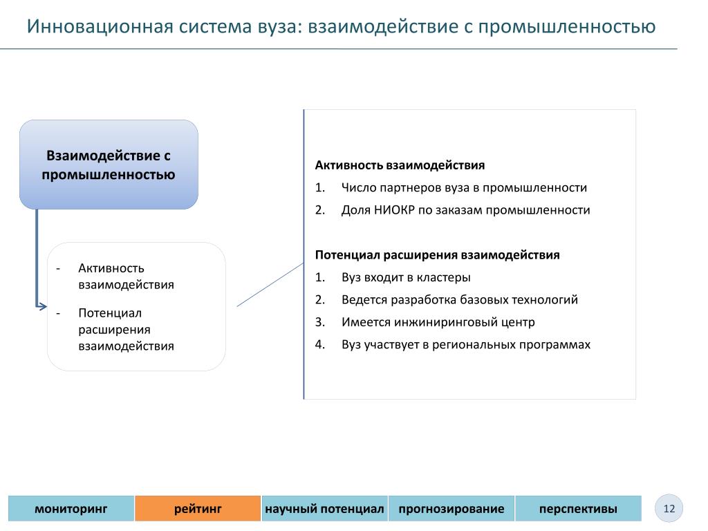 Аис ипк. Инновационная система. Система вуз система. Подсистемы университета. Среда инноваций.